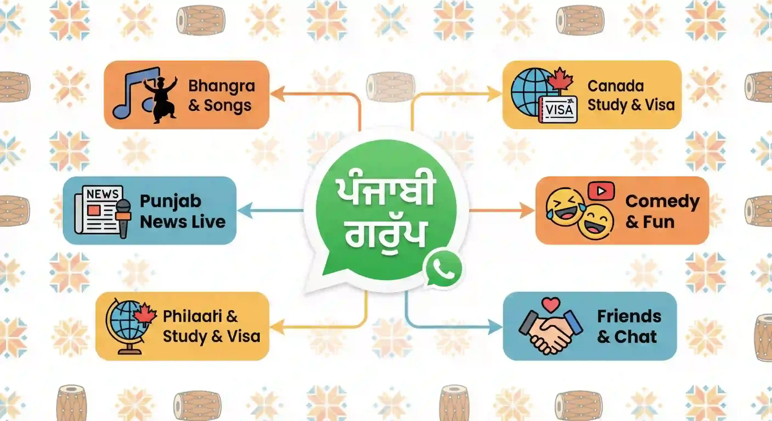 Punjabi WhatsApp Group Links